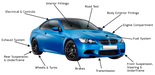 Pre purchase vehicle inspection Sydney
